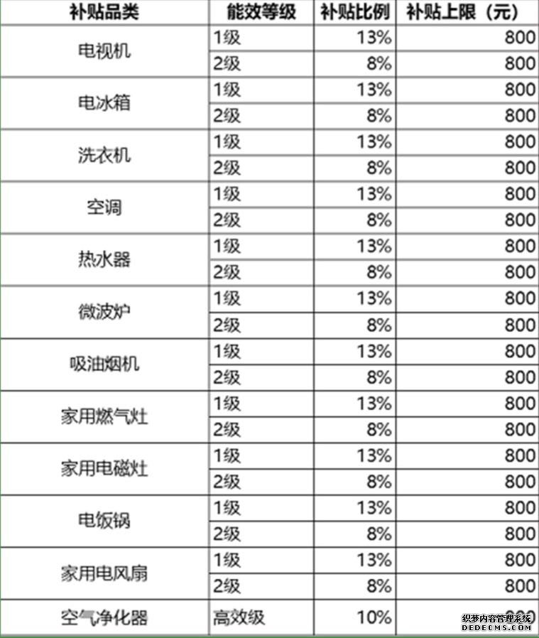 【牛八空包网】北京市政府启动2020年度家电节能补贴，京东在线可享最高800元
