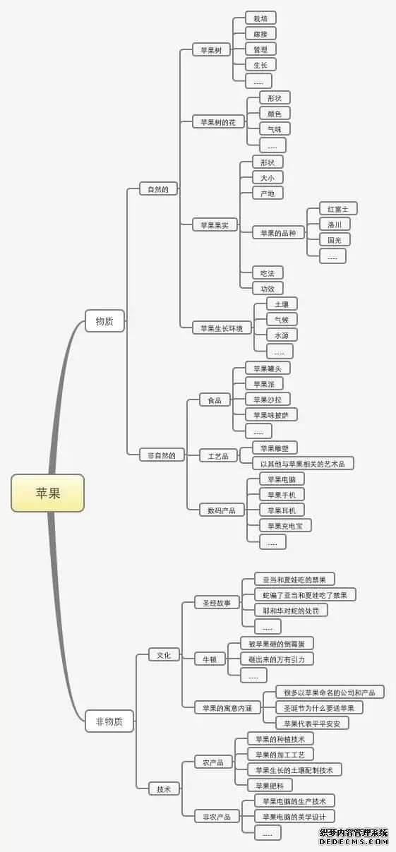 「千网格空包网」2018电商运营完整方案（6大方面）