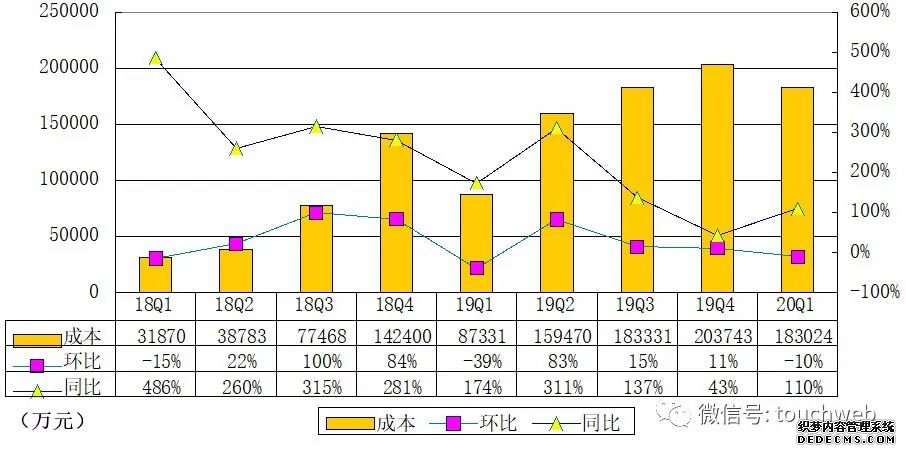 【老铁空包网】拼多多季报图解：营收65亿 年活跃买家数达6.2