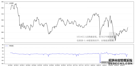 【1688空包网】（实盘干货）牛熊指数编制原理与应用方法（附