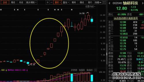 干货：涨停板套利“绝招”！隔夜超短获利3%-5%