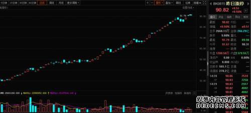 干货：涨停板套利“绝招”！隔夜超短获利3%-5%