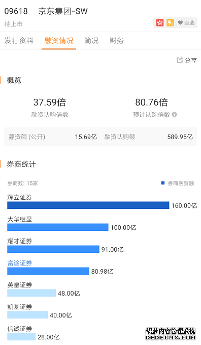 【空包网80】京东打新丨招股孖展超37倍 富途证券认购额100亿再度领衔