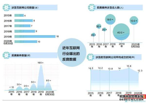 【皇冠空包网】8成以上案件关联第三方，中高层涉案比例达10%，电商运营岗位频繁爆雷