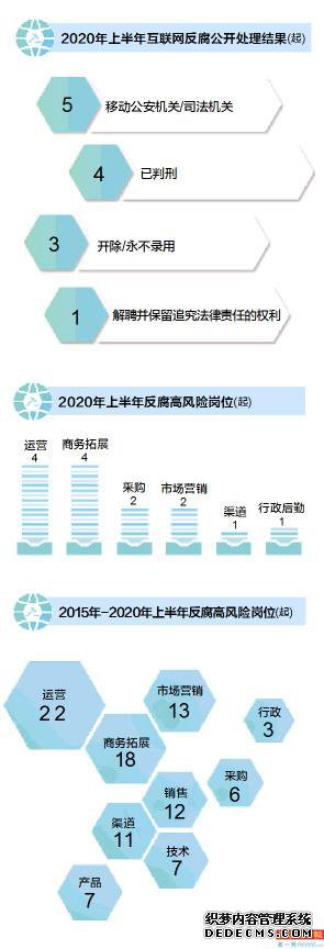 【皇冠空包网】8成以上案件关联第三方，中高层涉案比例达10%，电商运营岗位频繁爆雷