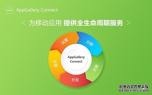【网京东空包】​【干货分享】HUAWEI AppGallery Connect应用促活增长