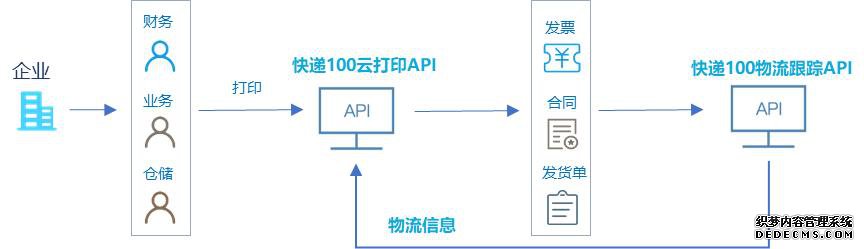 电子面单API+云打印API 快递100破解平台订单杂乱的痛点