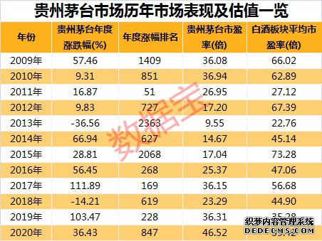 【哪里的空包网安全】干货！优质百元股名单曝光 百元股是这样炼成的