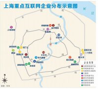 【649空包网】上海“互联网产业带”加速形成，产业增速领先