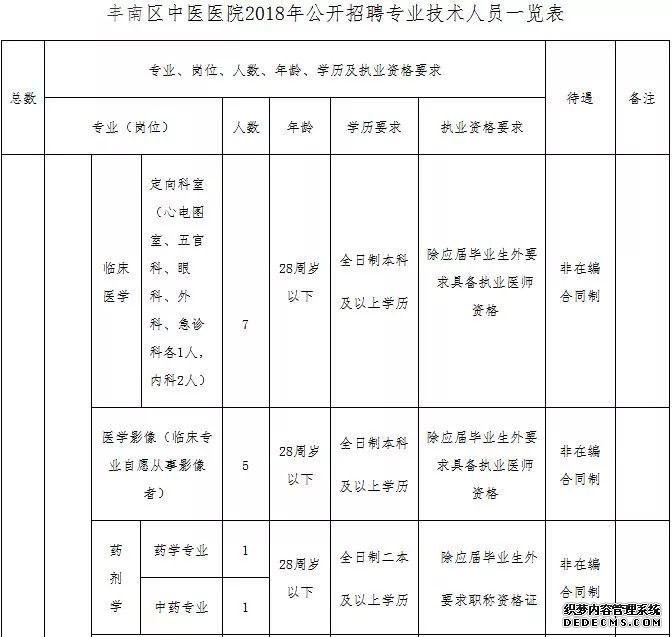 【k8空包网】河北机关事业单位最新招聘！有编制、有补贴……抓紧报名！