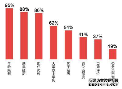 【36空包网】关注基层干部队伍建设：全流程规范，选人用人严起来